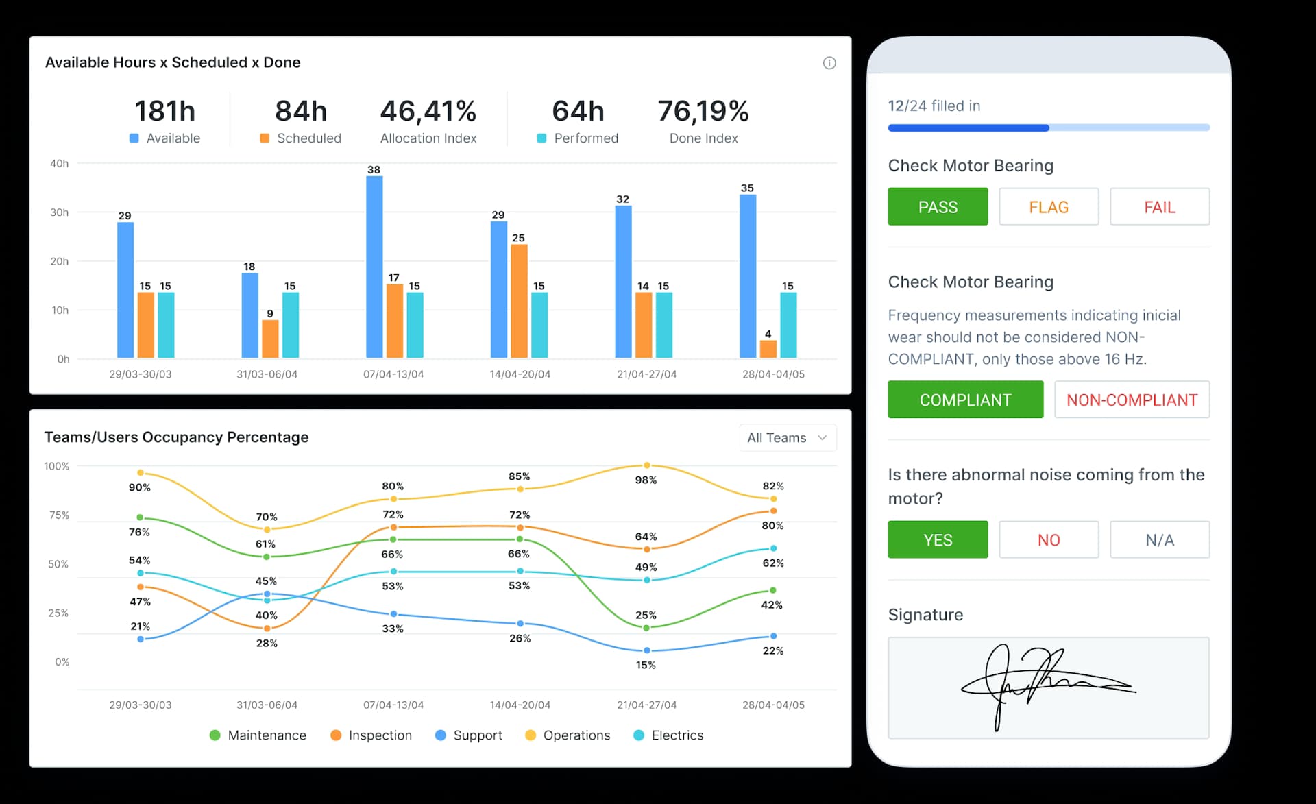 Operational Oversight