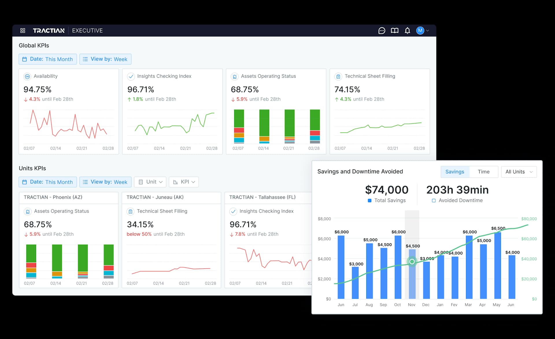 Reports for Scalability